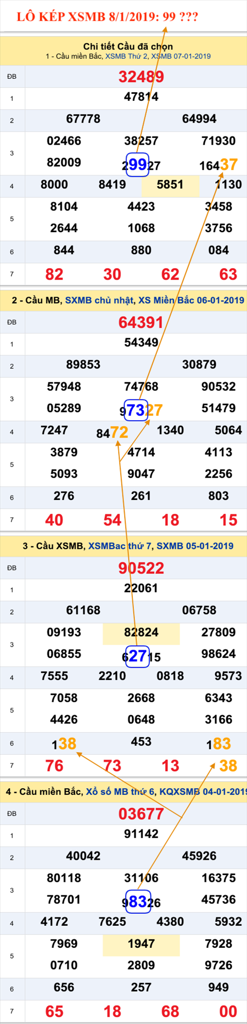 An so kep thu nhi - Lo kep XSMB 8-1-2019
